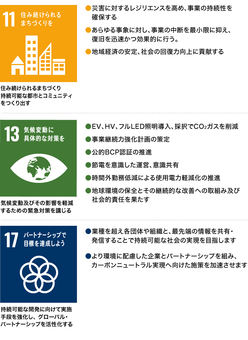 SDGs『17の目標』と取組内容、事業内容または課題など 3